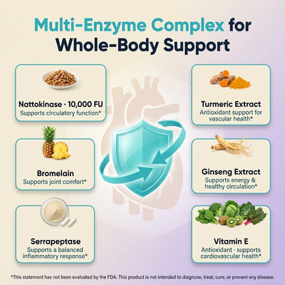 Nattokinase Multi-Enzyme Complex